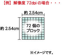 解像度72dpiの場合の説明図