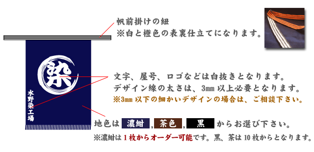 硫化染めの基本説明