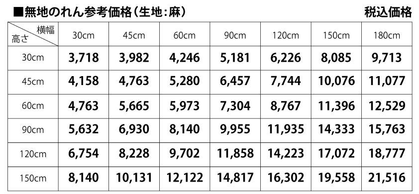 無地暖簾既製品のサイズと価格について